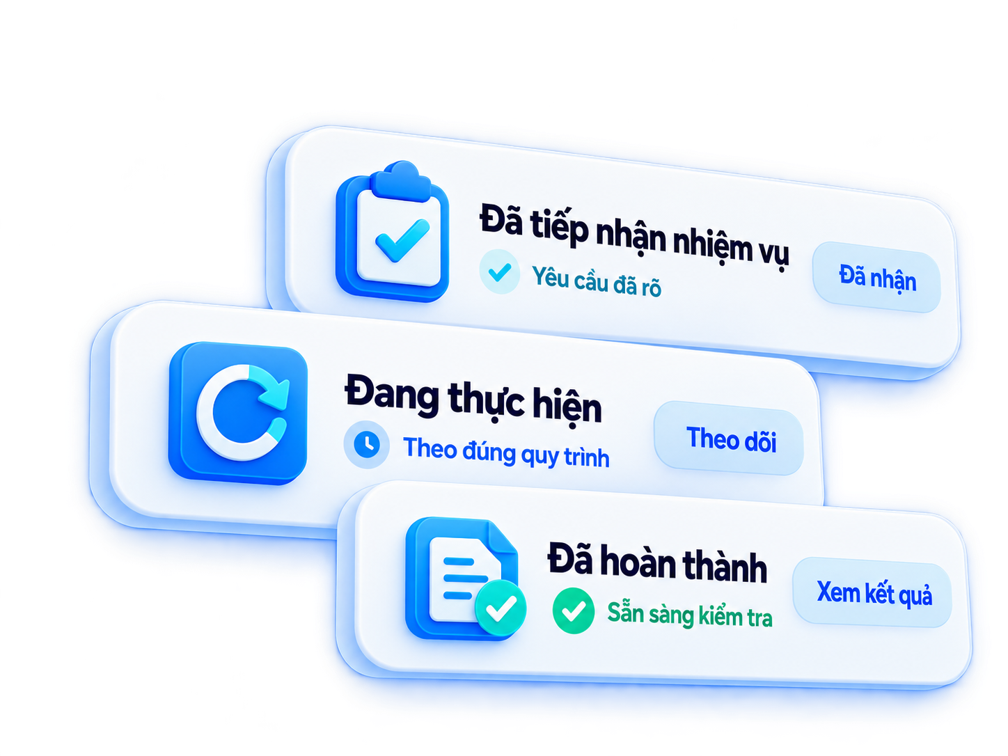 Minh họa ba trạng thái công việc: đã tiếp nhận, đang thực hiện và đã hoàn thành.